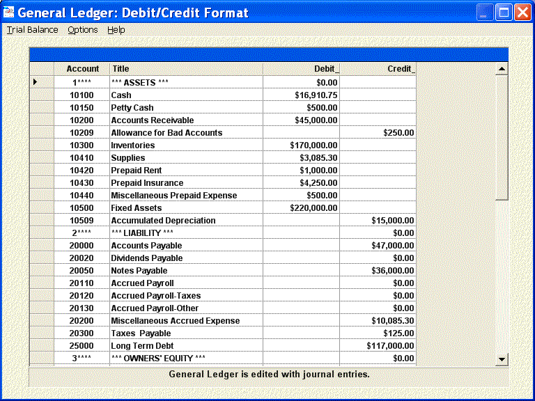 general Ledger